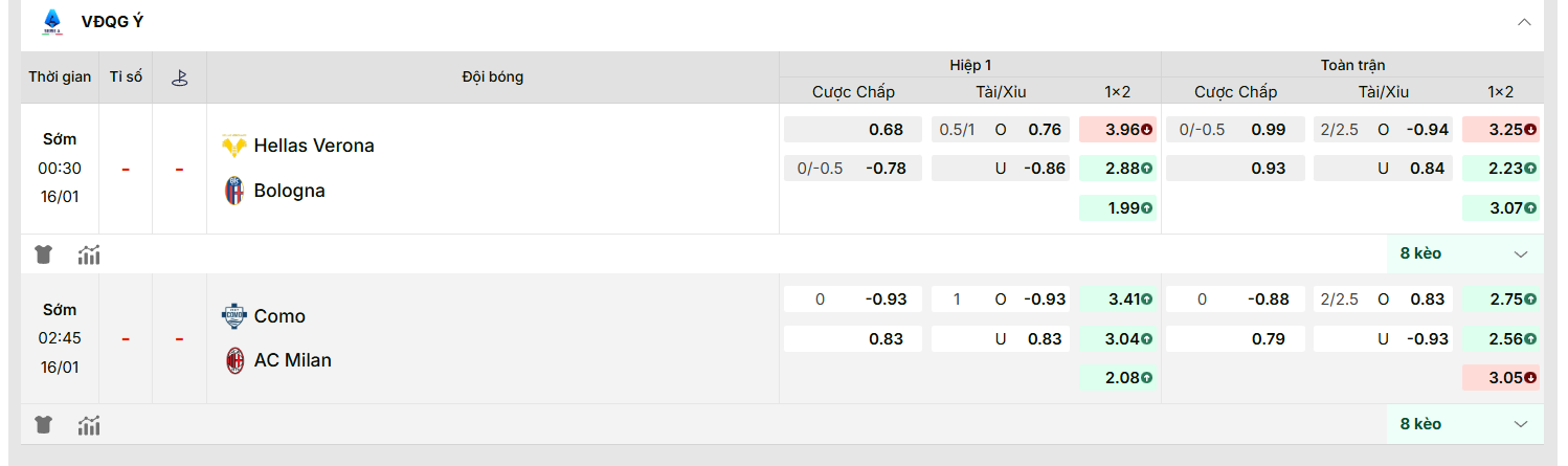 Nhận định Kèo Nhà Cái - Como vs AC Milan 16/01/2026 7 KQBD cập nhật kèo nhà cái mới nhất trận: Como vs AC Milan