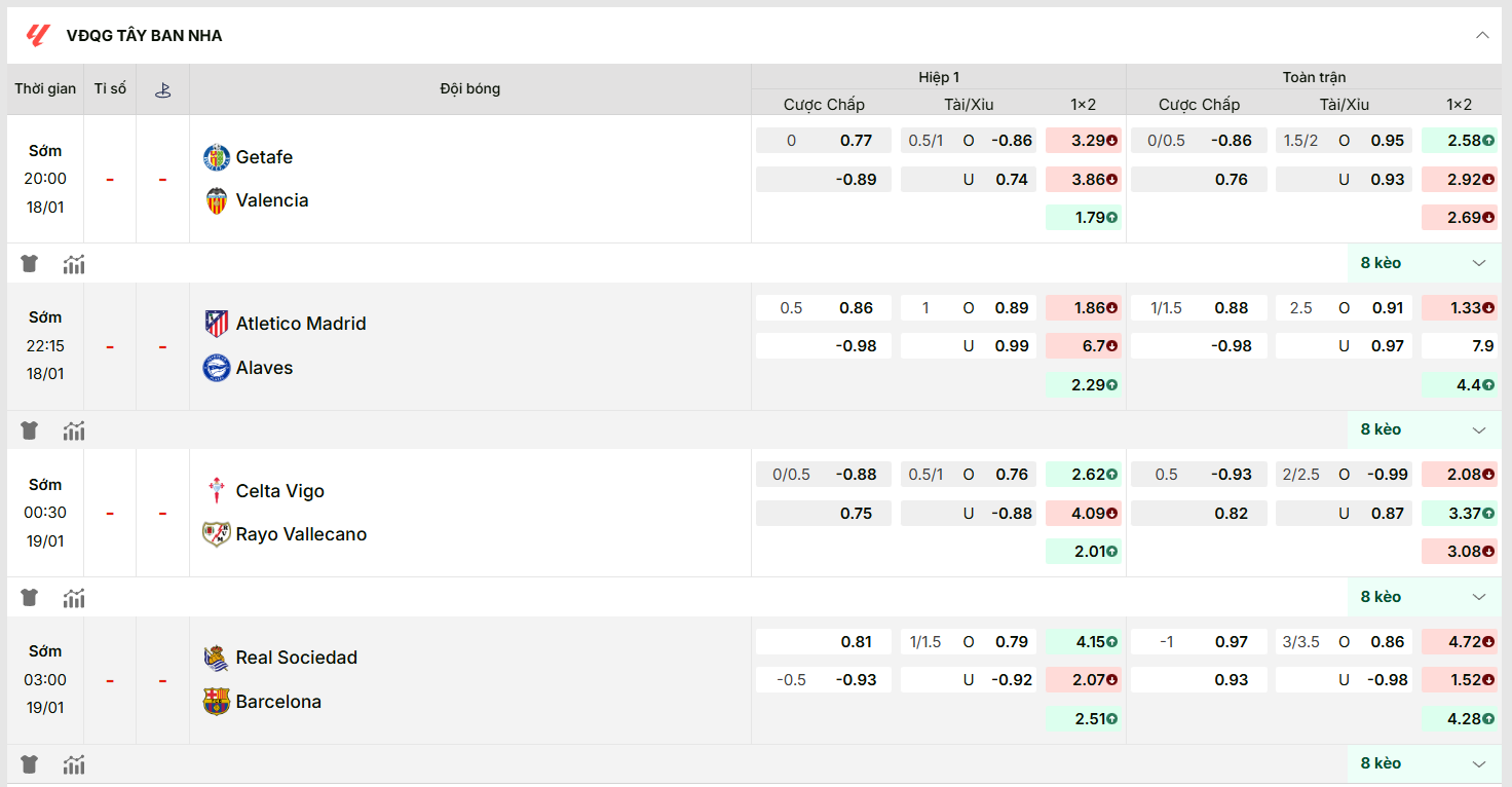 Nhận định La Liga: Real Sociedad vs Barcelona 19/01/2026 7 KQBD cập nhật kèo nhà cái mới nhất trận: Real Sociedad vs Barcelona