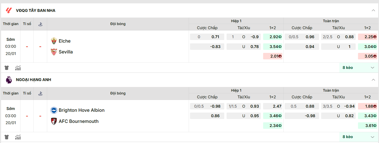Nhận định Ngoại hạng Anh Brighton vs Bournemouth 20/01/2026 7 KQBD cập nhật kèo nhà cái mới nhất trận: Brighton vs Bournemouth