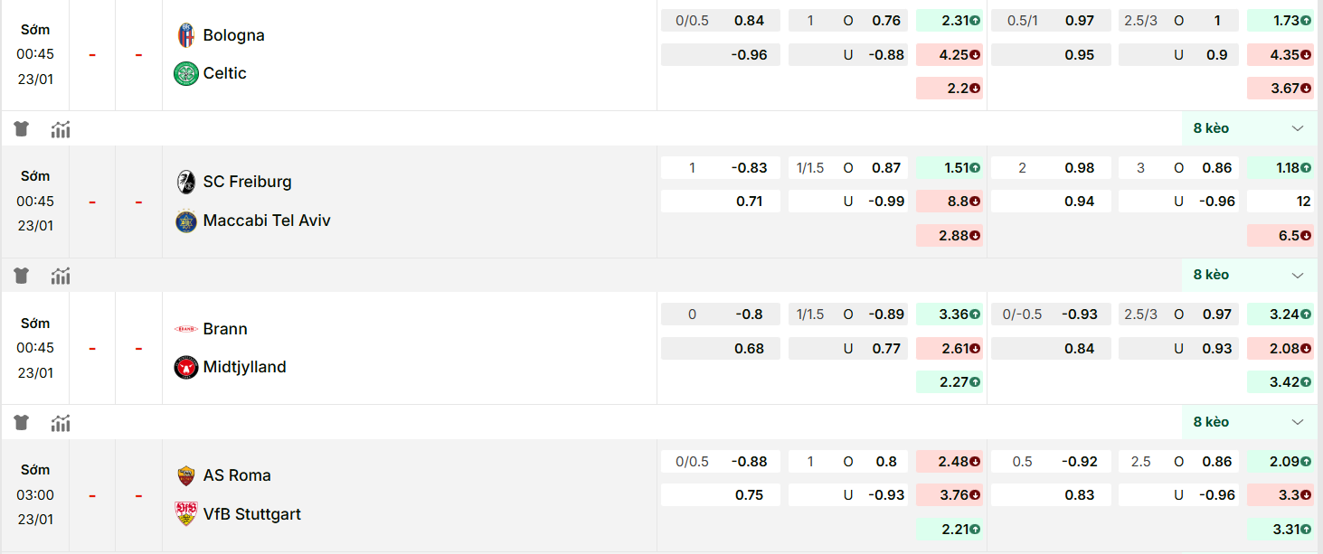 Nhận định Europa League: AS Roma vs VfB Stuttgart 23/01/2026 7 KQBD cập nhật kèo nhà cái mới nhất trận: AS Roma vs VfB Stuttgart