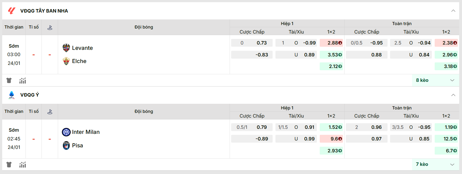 Nhận định La Liga: Levante đấu với Elche 24/01/2026 7 KQBD cập nhật kèo nhà cái mới nhất trận: Levante vs Elche