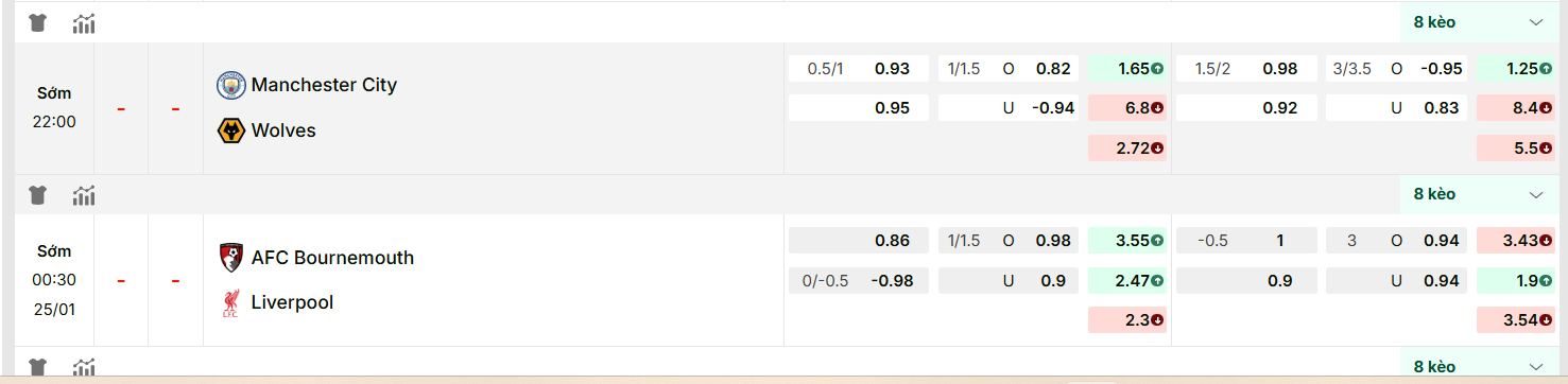 Nhận định Ngoại hạng Anh: Manchester City vs Wolves 24/01/2026 7 KQBD cập nhật kèo nhà cái mới nhất trận: Manchester City vs Wolves