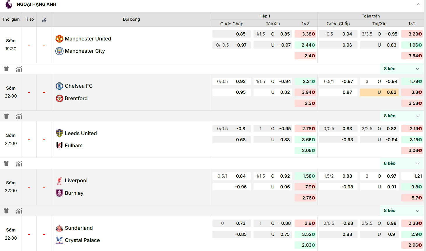 Nhận định Ngoại hạng Anh: Liverpool vs Burnley 17/01/2026 7 KQBD cập nhật kèo nhà cái mới nhất trận: Liverpool vs Burnley