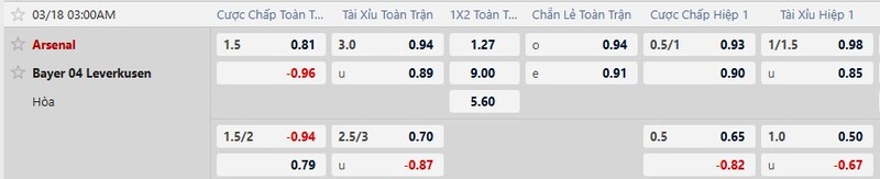 Nhận định Arsenal vs Bayer Leverkusen 03h00 Ngày 18/03/2026 8 7m cập nhật kèo nhà cái mới nhất trận Arsenal vs Bayer Leverkusen