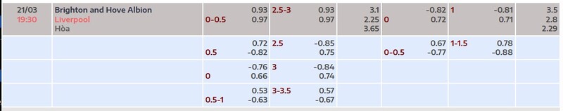Nhận định Brighton vs Liverpool 19h30 Ngày 21/03/2026 8 7m cập nhật kèo nhà cái mới nhất trận Brighton vs Liverpool