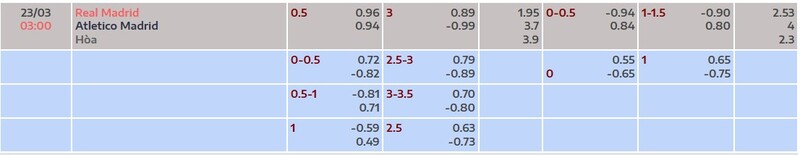 7m cập nhật kèo nhà cái mới nhất trận Real Madrid vs Atletico Madrid