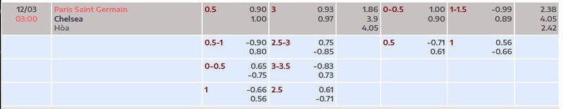 Nhận định Paris Saint Germain vs Chelsea FC 03h00 Ngày 12/03/2026 8 7m cập nhật tỷ lệ kèo trận Paris Saint Germain vs Chelsea FC