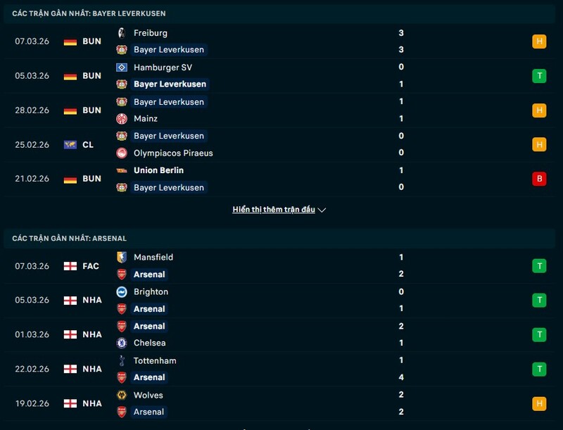 Tình hình phong độ Bayer Leverkusen vs Arsenal