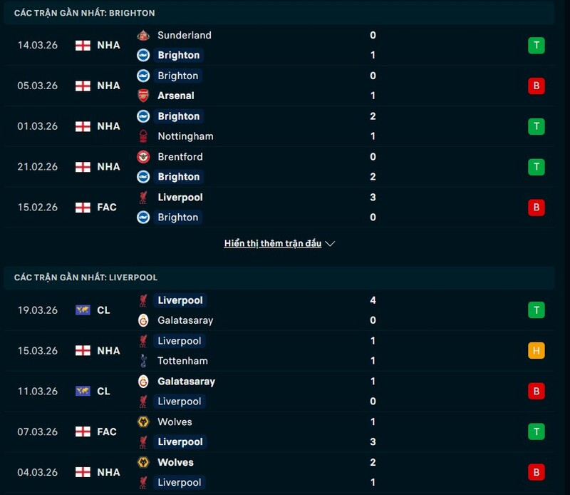 Nhận định Brighton vs Liverpool 19h30 Ngày 21/03/2026 7 Tình hình phong độ Brighton vs Liverpool