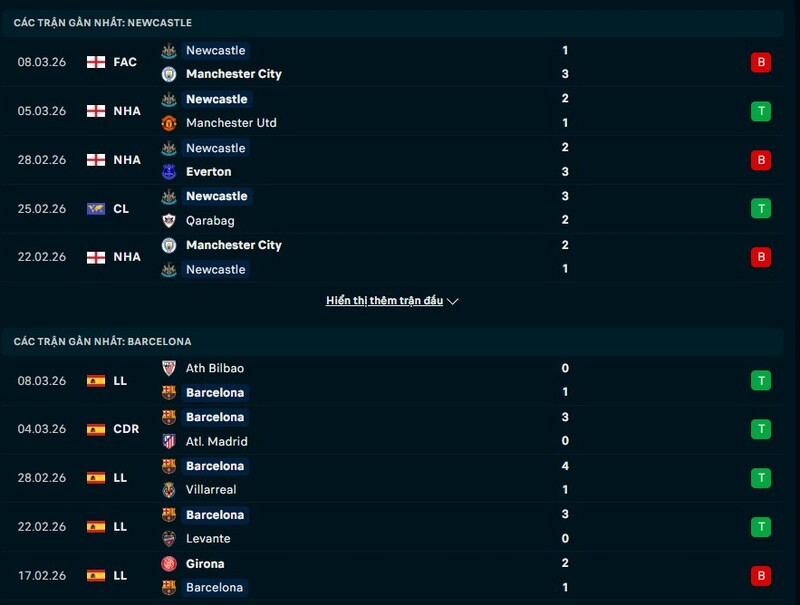 Tình hình phong độ Newcastle United vs Barcelona
