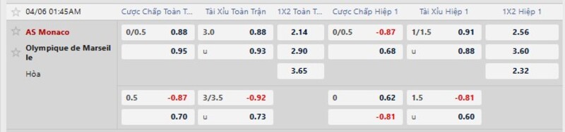 Soi kèo AS Monaco vs Marseille 01h45 Ngày 06/04/2026 8 7m cập nhật kèo nhà cái mới nhất trận AS Monaco vs Marseille